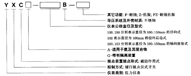 YXC-100B-F磁助式不锈钢电接点压力表使用选型